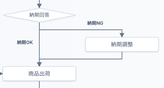 議事録チャットの画面